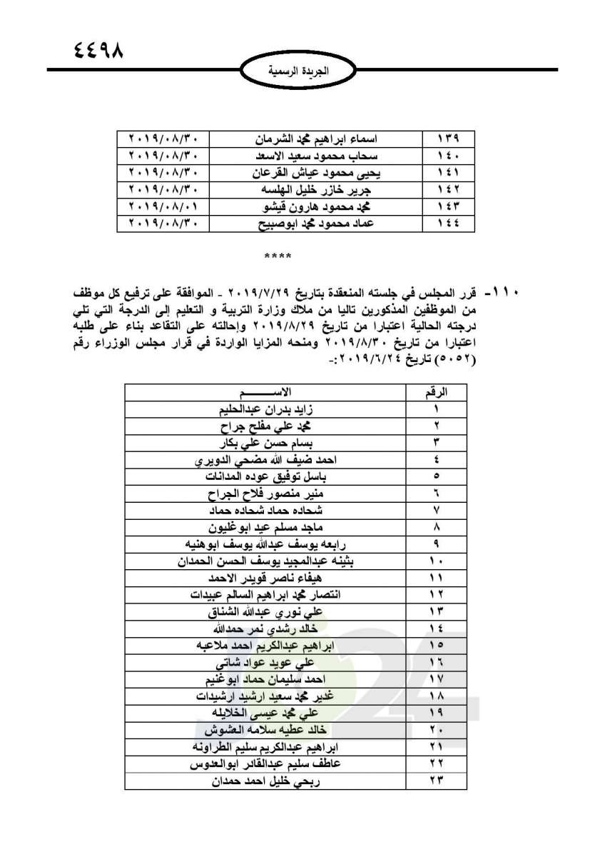 احالات الى التقاعد في التربية وانهاء خدمات لموظفين في مختلف الوزارات - اسماء