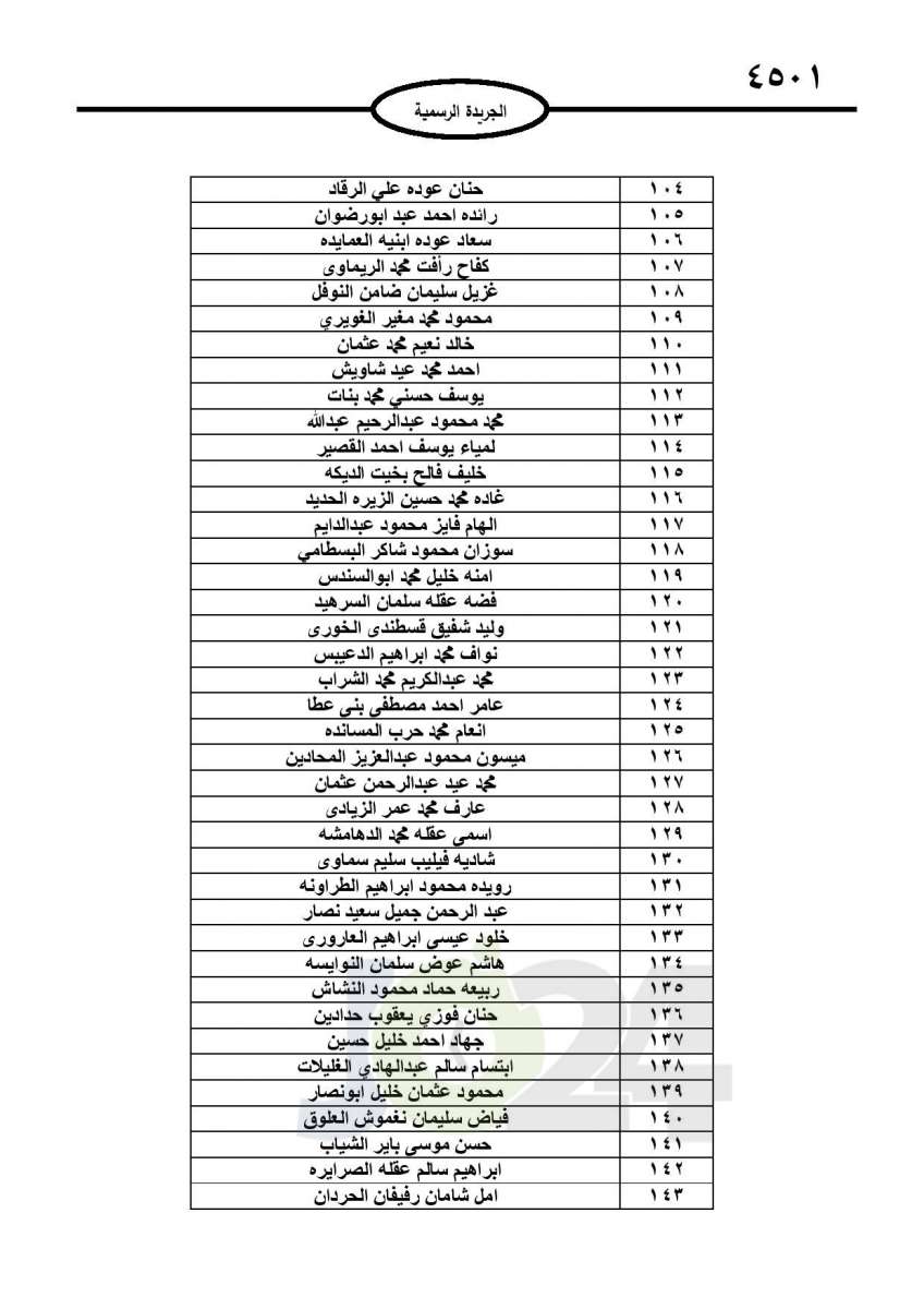 احالات الى التقاعد في التربية وانهاء خدمات لموظفين في مختلف الوزارات - اسماء