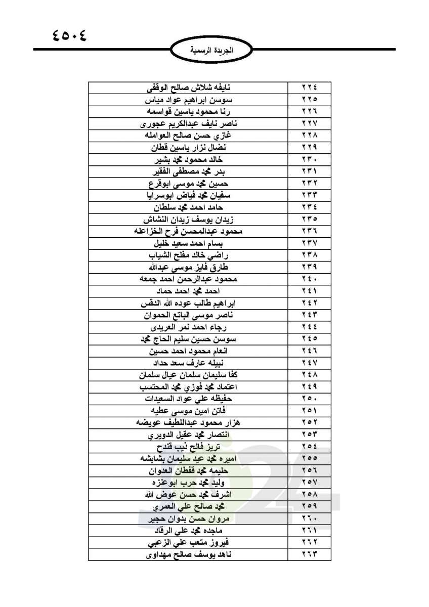 احالات الى التقاعد في التربية وانهاء خدمات لموظفين في مختلف الوزارات - اسماء