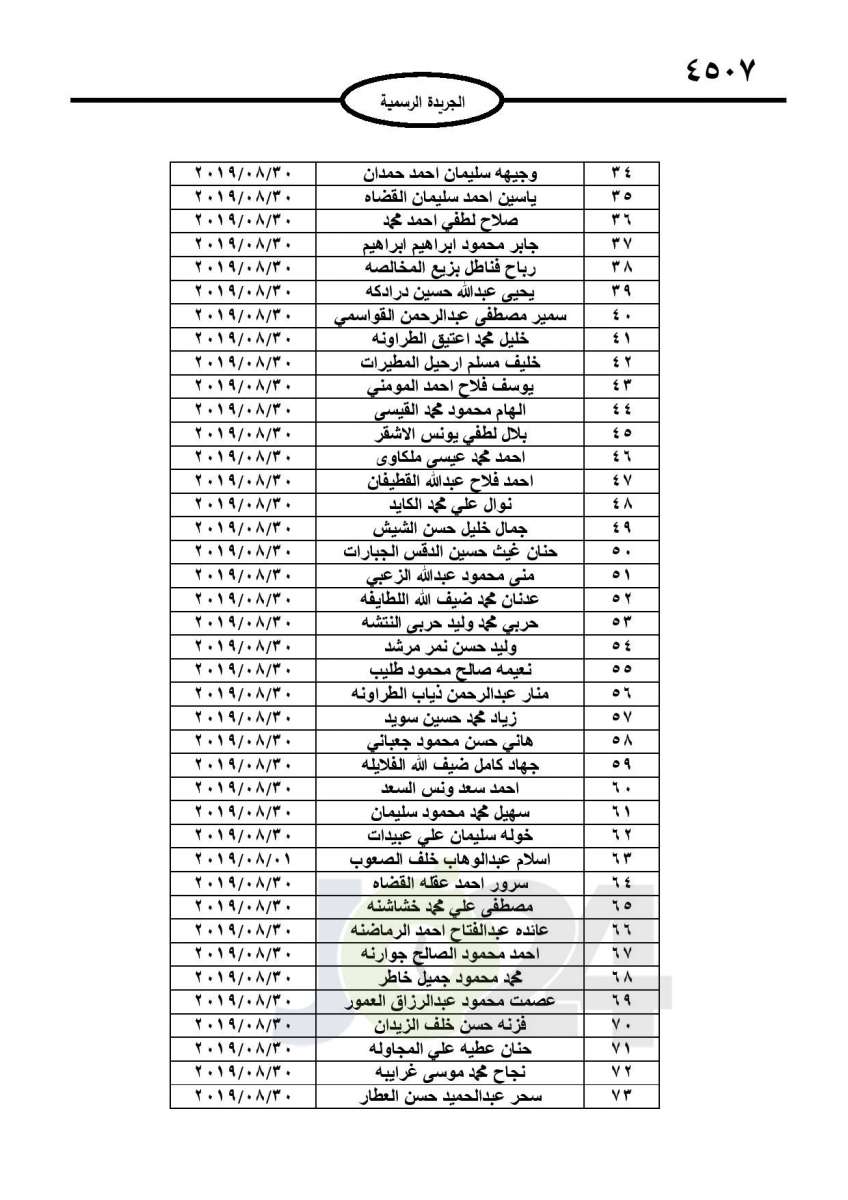 احالات الى التقاعد في التربية وانهاء خدمات لموظفين في مختلف الوزارات - اسماء