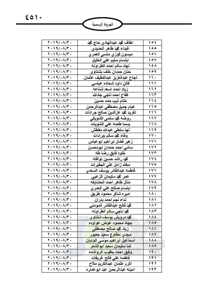 احالات الى التقاعد في التربية وانهاء خدمات لموظفين في مختلف الوزارات - اسماء