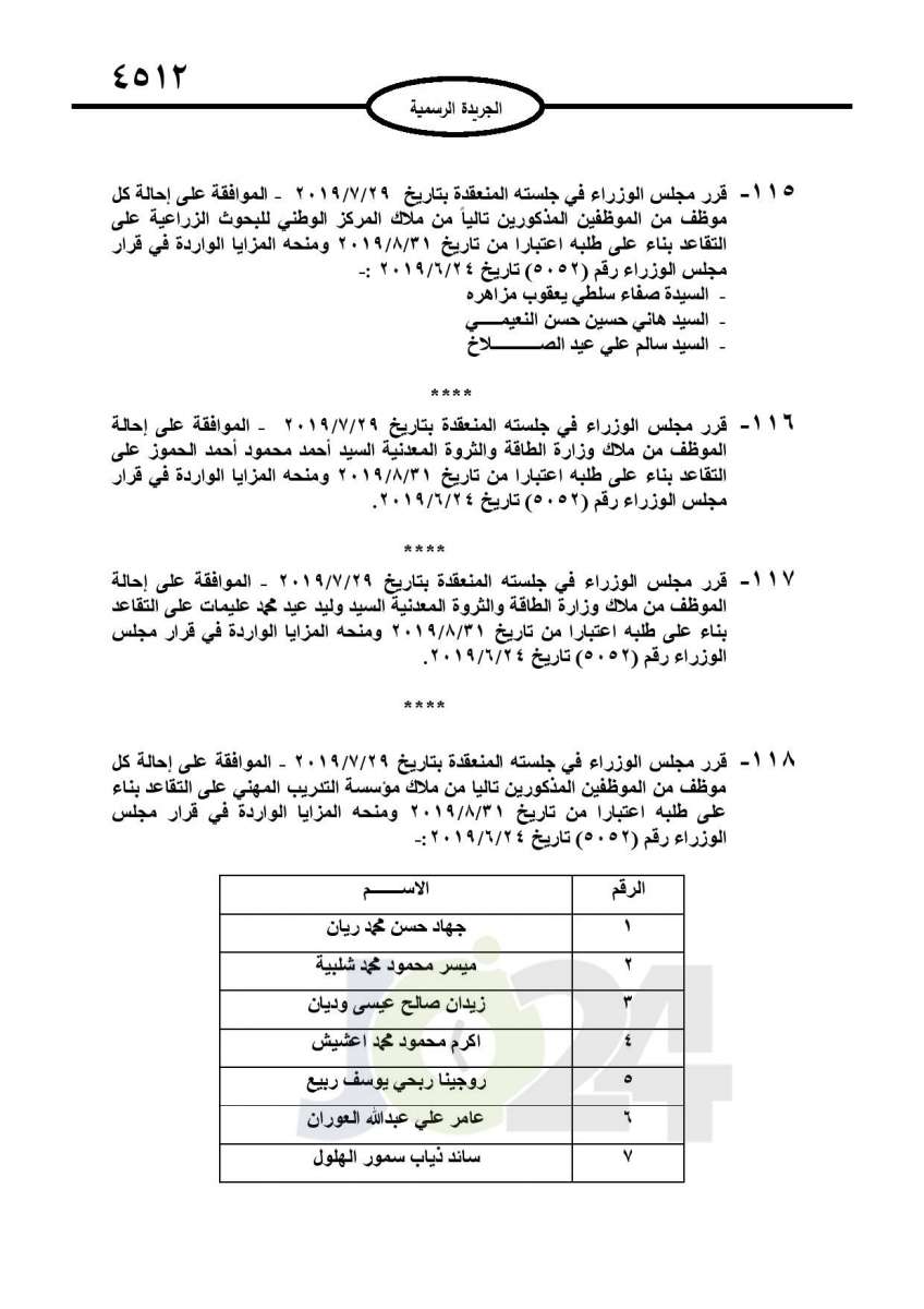 احالات الى التقاعد في التربية وانهاء خدمات لموظفين في مختلف الوزارات - اسماء