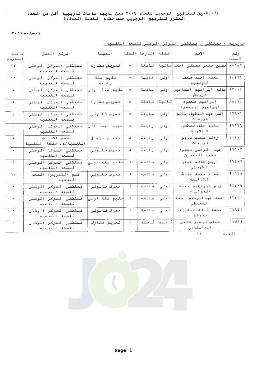 ترفيعات وجوبية واسعة  في وزارة الصحة  - اسماء