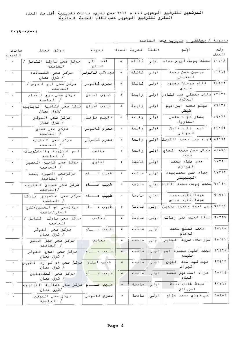 ترفيعات وجوبية واسعة  في وزارة الصحة  - اسماء