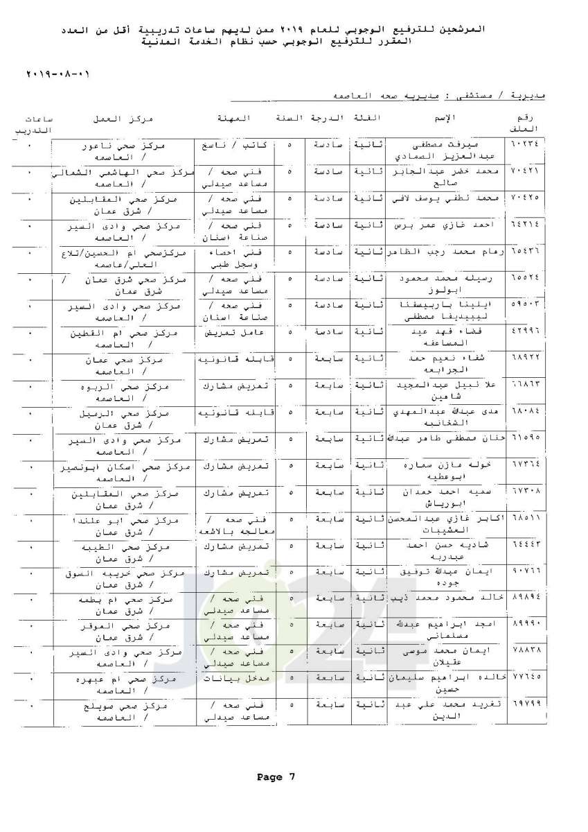 ترفيعات وجوبية واسعة  في وزارة الصحة  - اسماء