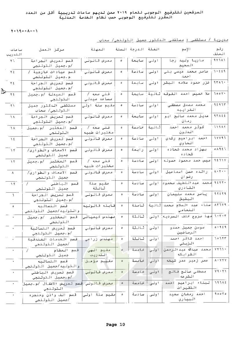 ترفيعات وجوبية واسعة  في وزارة الصحة  - اسماء