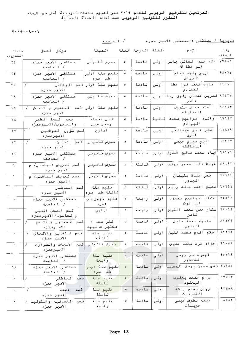 ترفيعات وجوبية واسعة  في وزارة الصحة  - اسماء