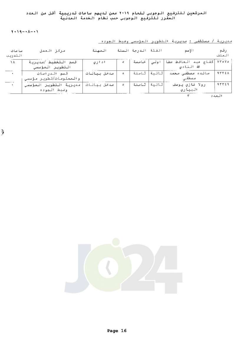 ترفيعات وجوبية واسعة  في وزارة الصحة  - اسماء