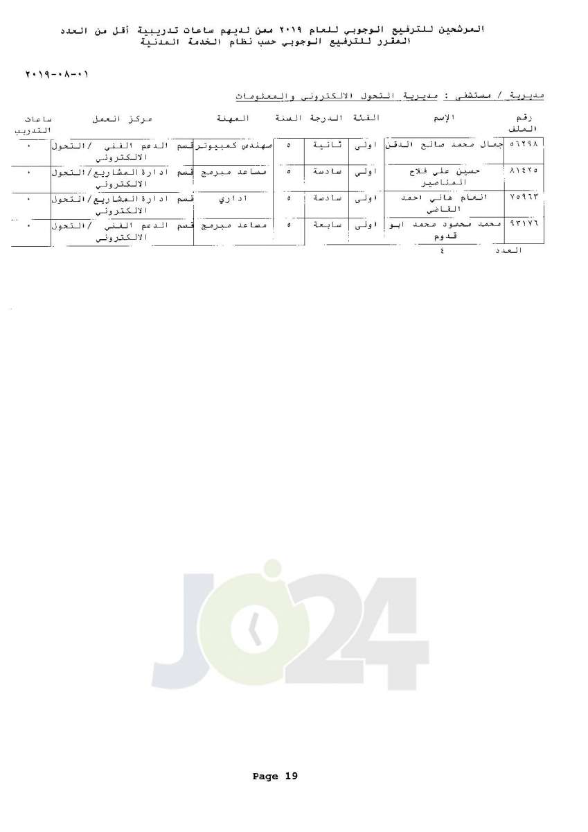 ترفيعات وجوبية واسعة  في وزارة الصحة  - اسماء