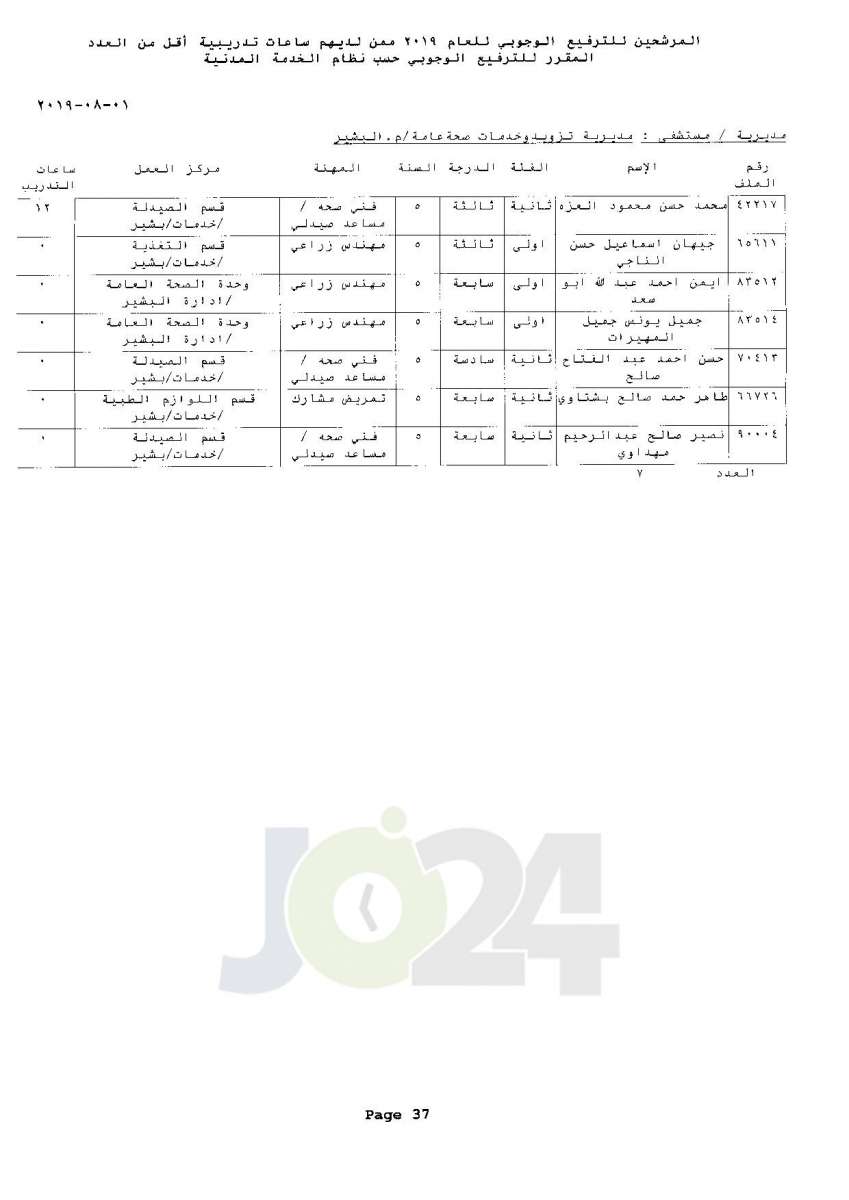 ترفيعات وجوبية واسعة  في وزارة الصحة  - اسماء