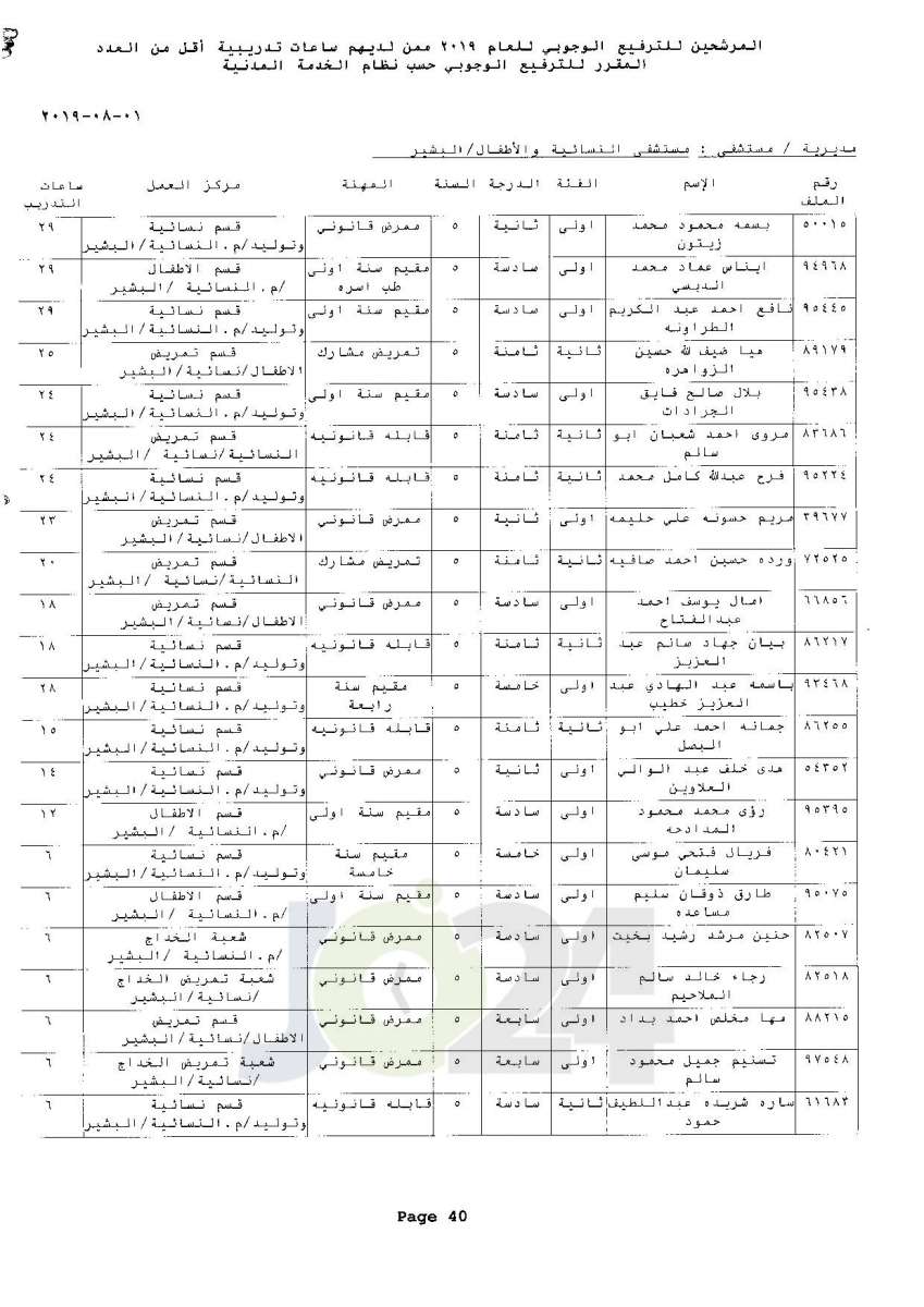 ترفيعات وجوبية واسعة  في وزارة الصحة  - اسماء