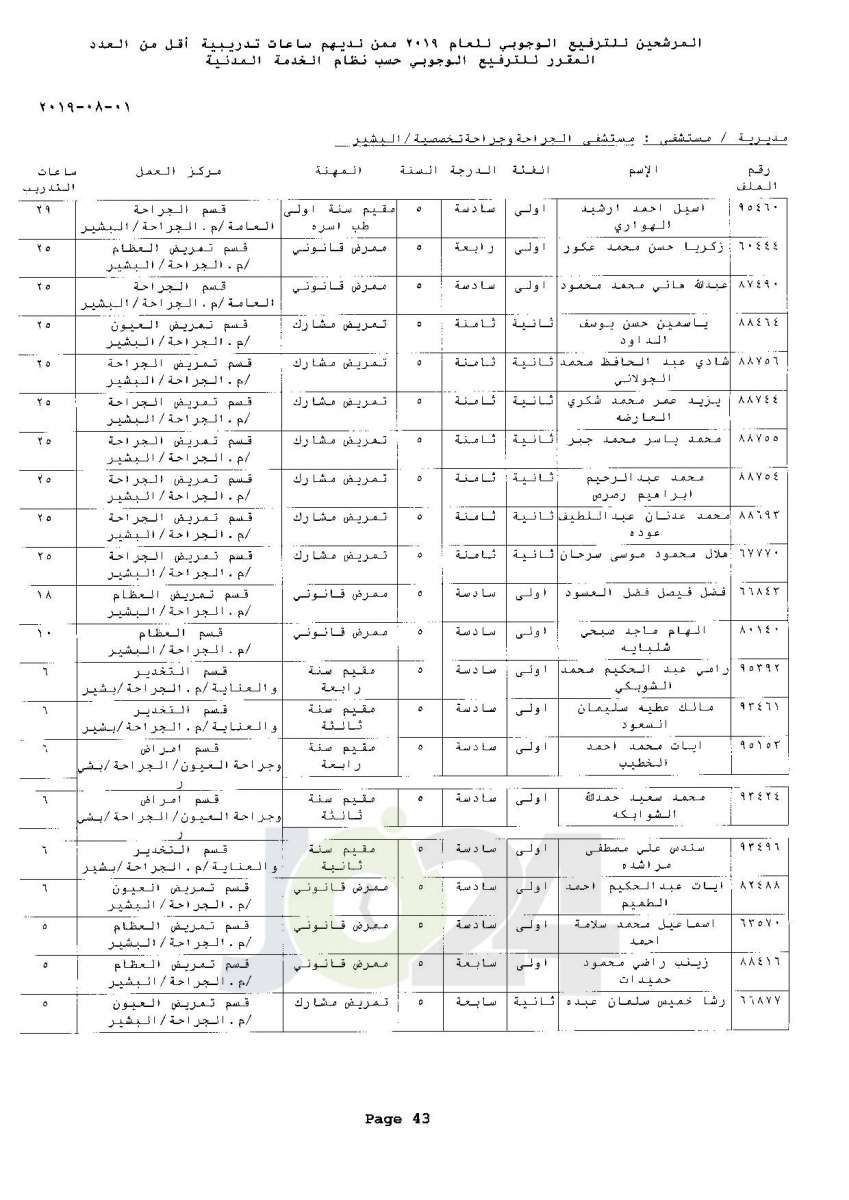 ترفيعات وجوبية واسعة  في وزارة الصحة  - اسماء