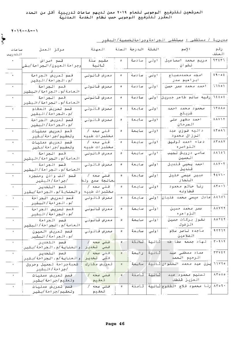 ترفيعات وجوبية واسعة  في وزارة الصحة  - اسماء