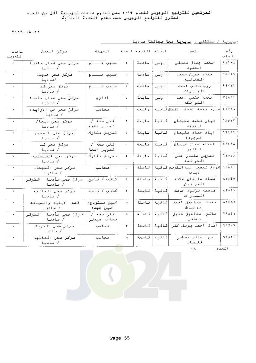 ترفيعات وجوبية واسعة  في وزارة الصحة  - اسماء