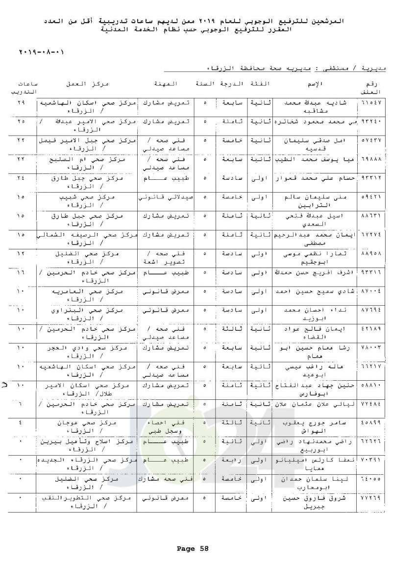 ترفيعات وجوبية واسعة  في وزارة الصحة  - اسماء