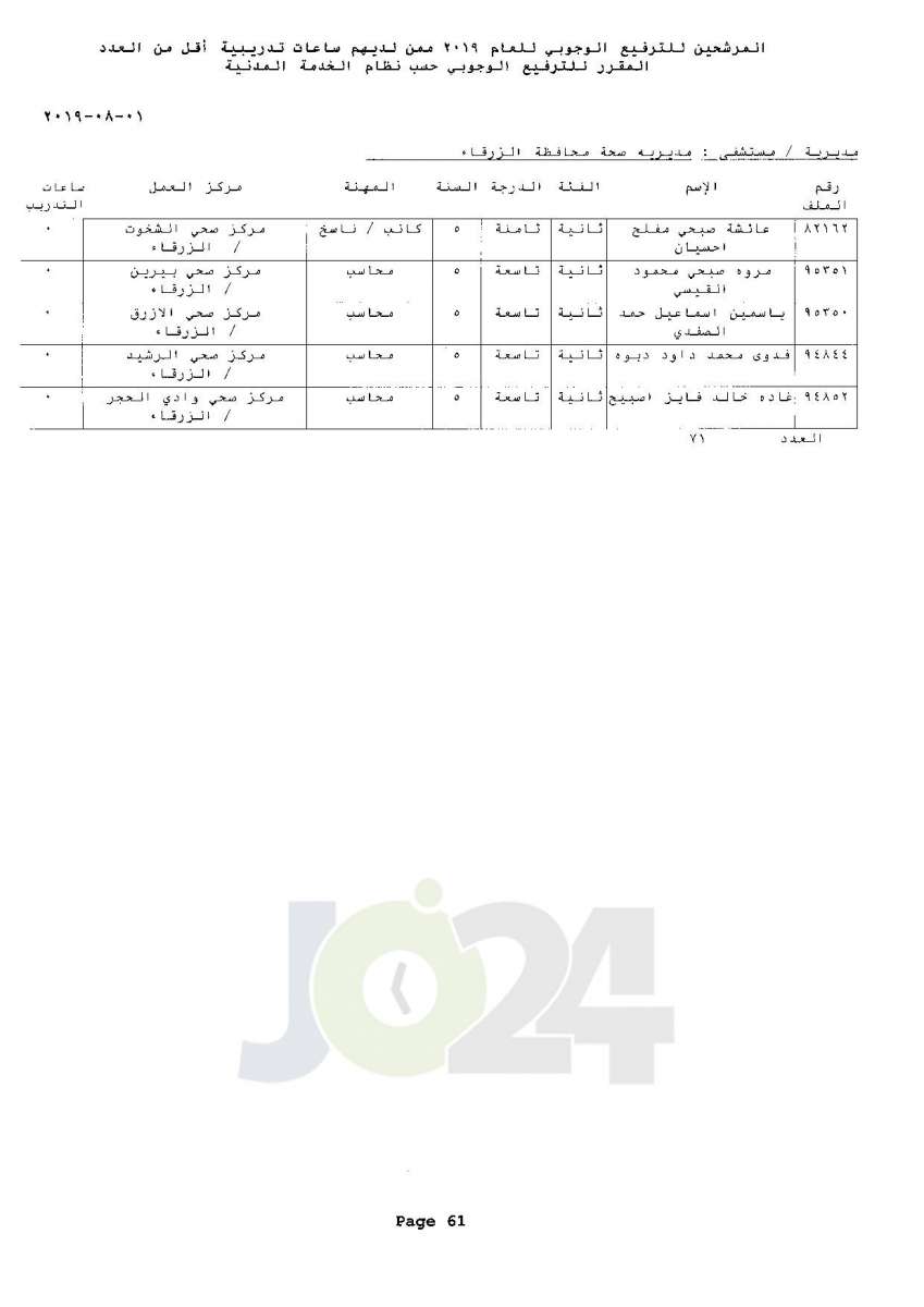 ترفيعات وجوبية واسعة  في وزارة الصحة  - اسماء