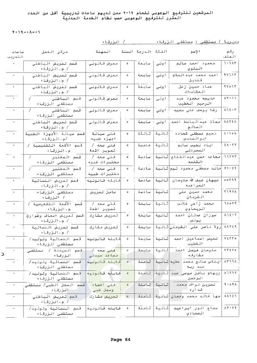 ترفيعات وجوبية واسعة  في وزارة الصحة  - اسماء