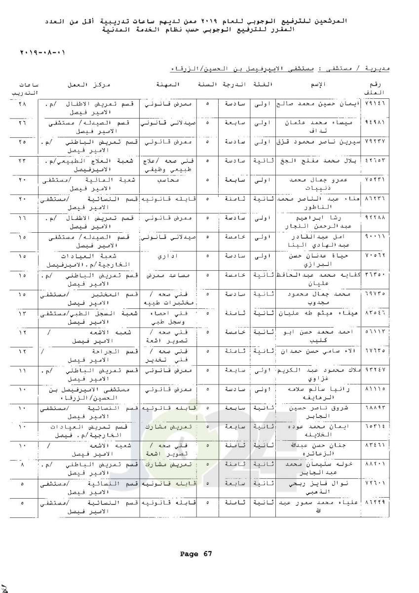 ترفيعات وجوبية واسعة  في وزارة الصحة  - اسماء