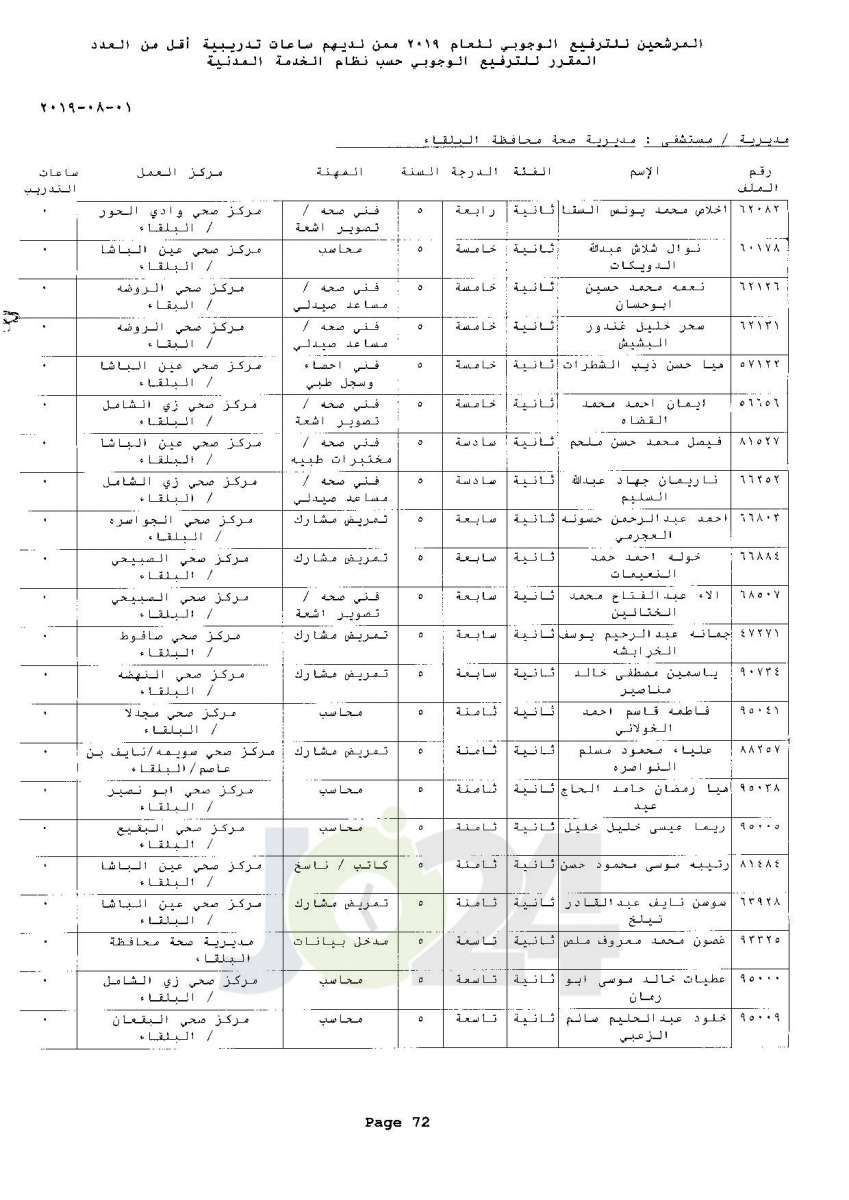 ترفيعات وجوبية واسعة  في وزارة الصحة  - اسماء