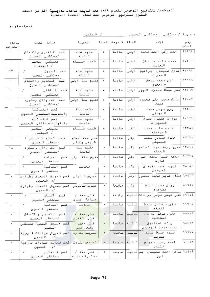 ترفيعات وجوبية واسعة  في وزارة الصحة  - اسماء