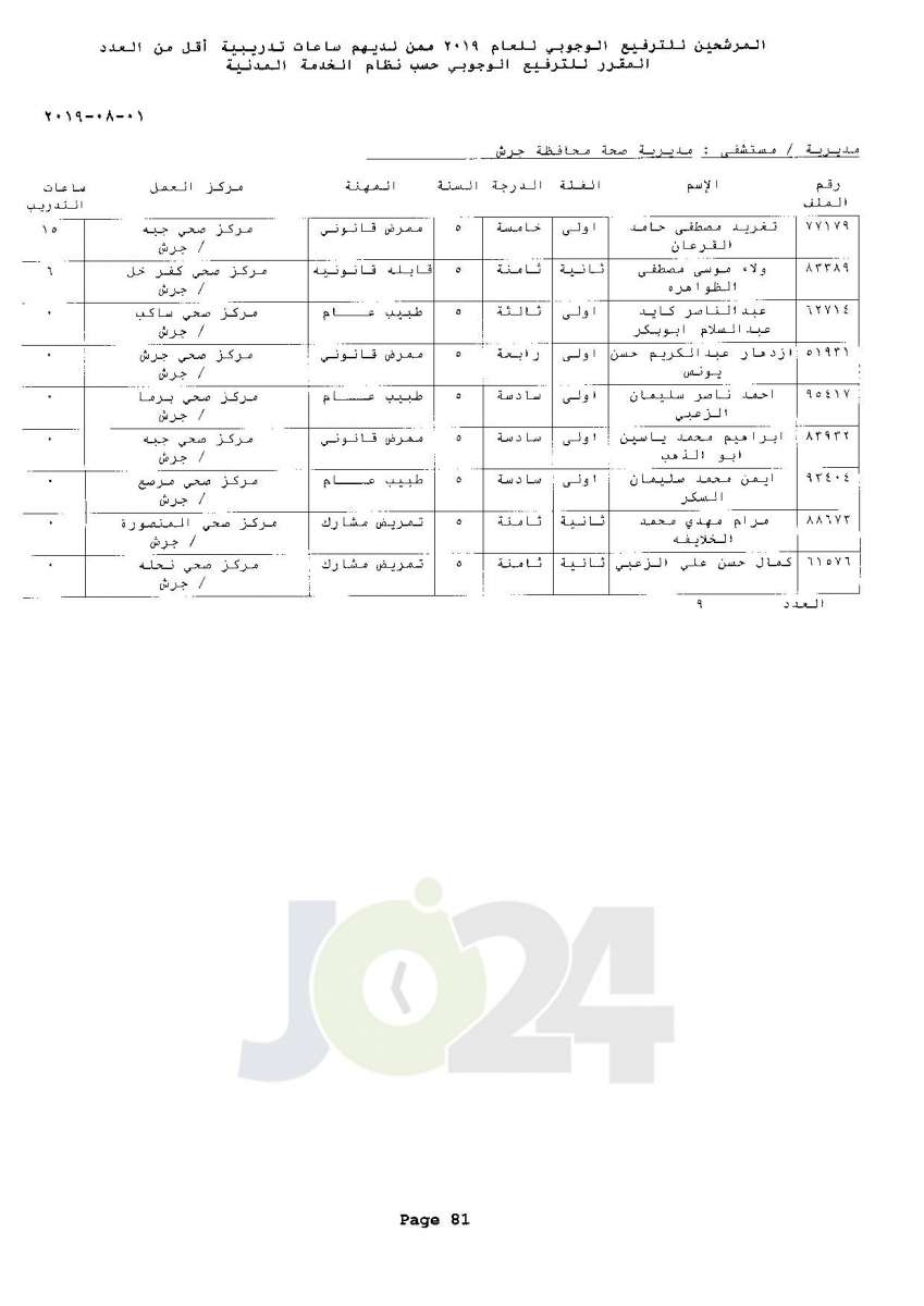 ترفيعات وجوبية واسعة  في وزارة الصحة  - اسماء