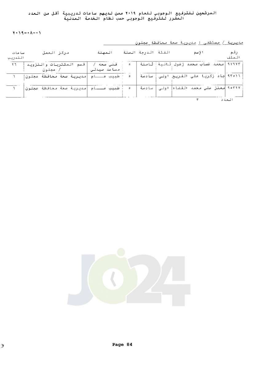 ترفيعات وجوبية واسعة  في وزارة الصحة  - اسماء