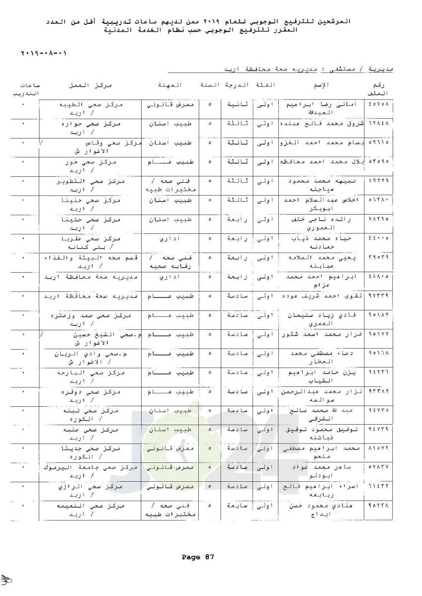 ترفيعات وجوبية واسعة  في وزارة الصحة  - اسماء