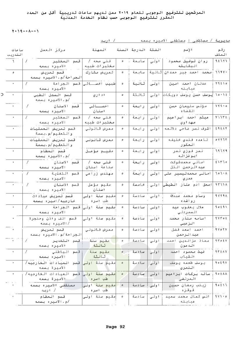 ترفيعات وجوبية واسعة  في وزارة الصحة  - اسماء