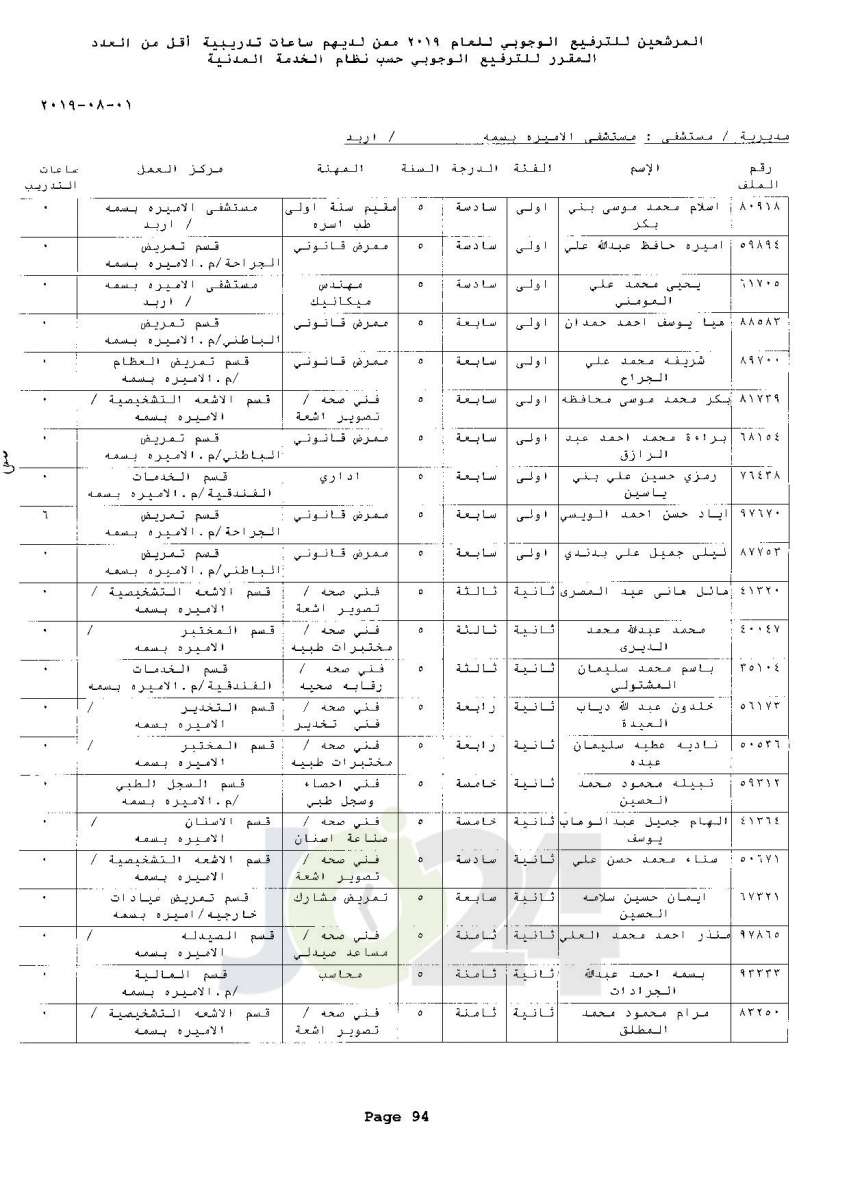 ترفيعات وجوبية واسعة  في وزارة الصحة  - اسماء