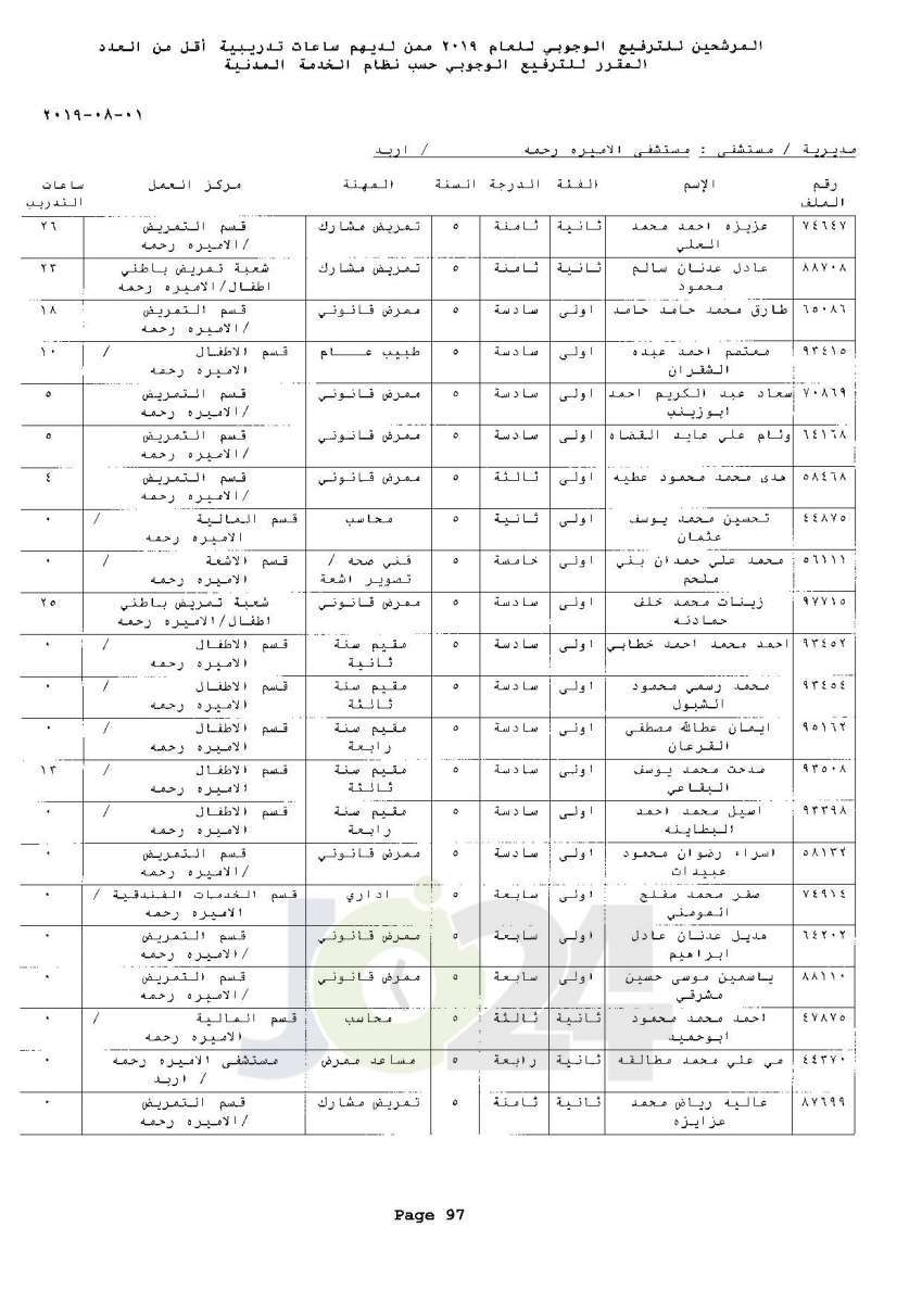 ترفيعات وجوبية واسعة  في وزارة الصحة  - اسماء