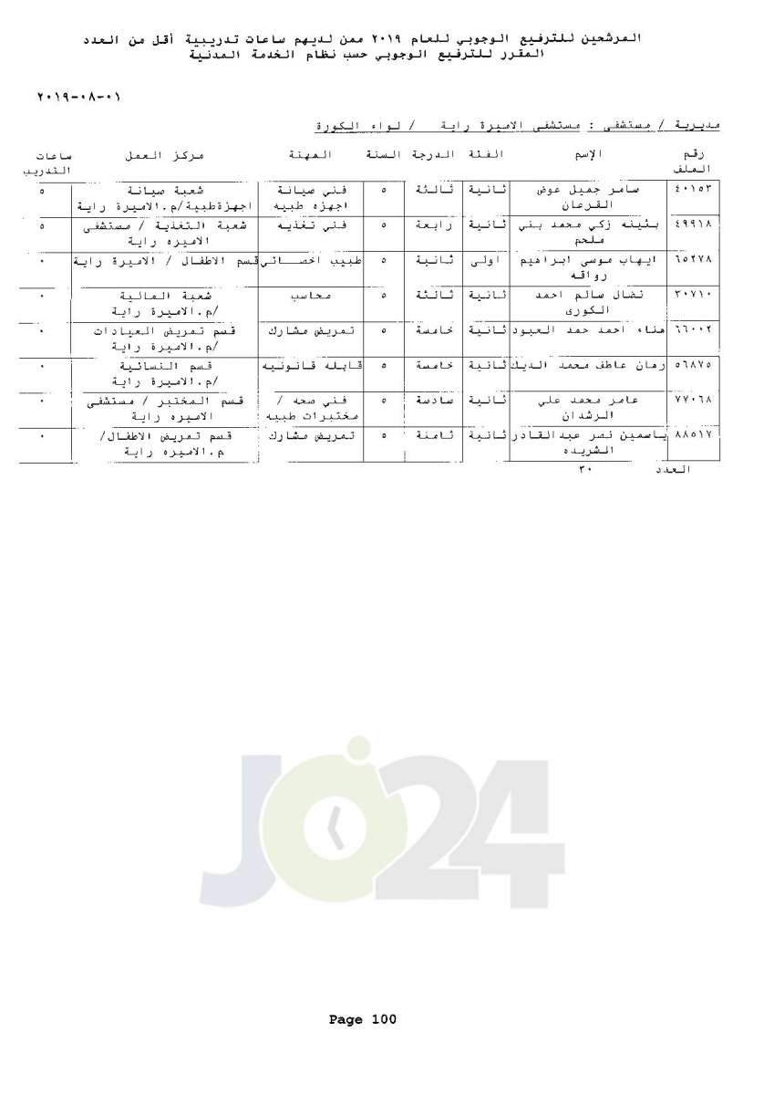 ترفيعات وجوبية واسعة  في وزارة الصحة  - اسماء