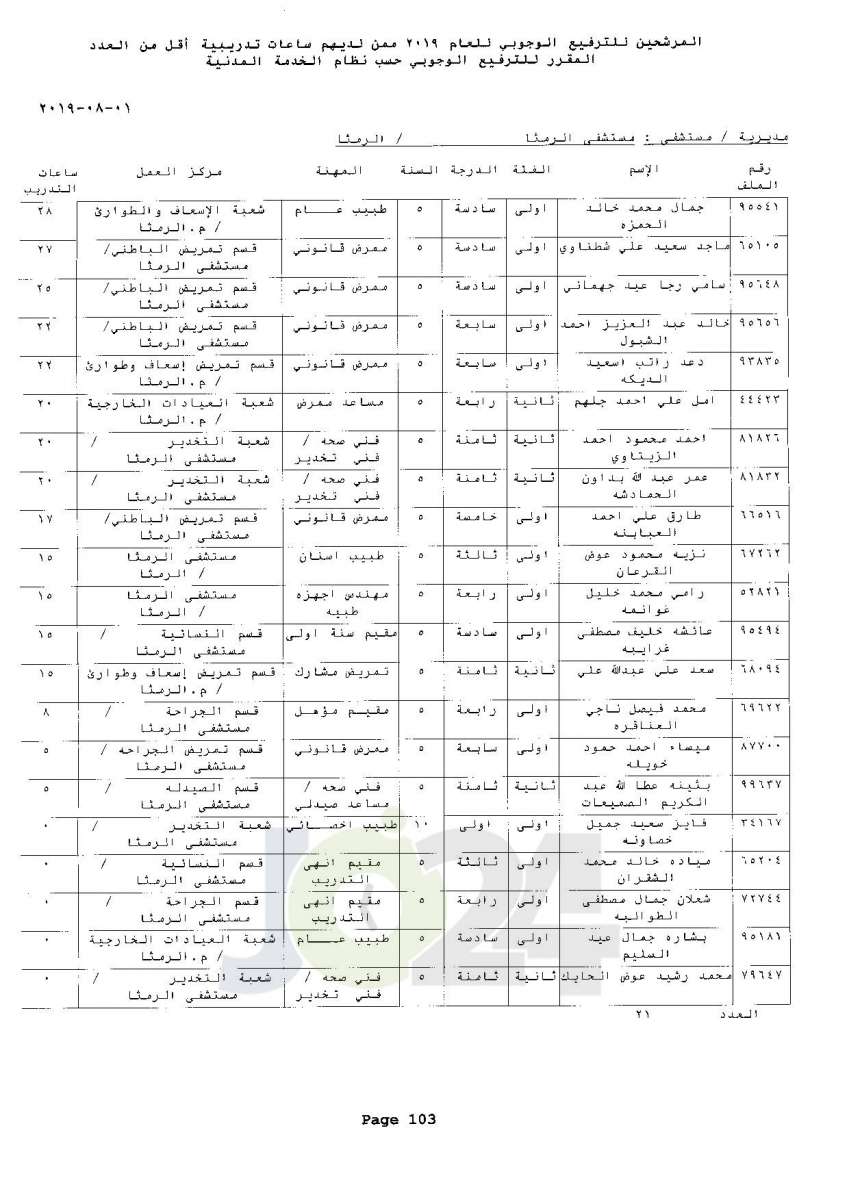 ترفيعات وجوبية واسعة  في وزارة الصحة  - اسماء