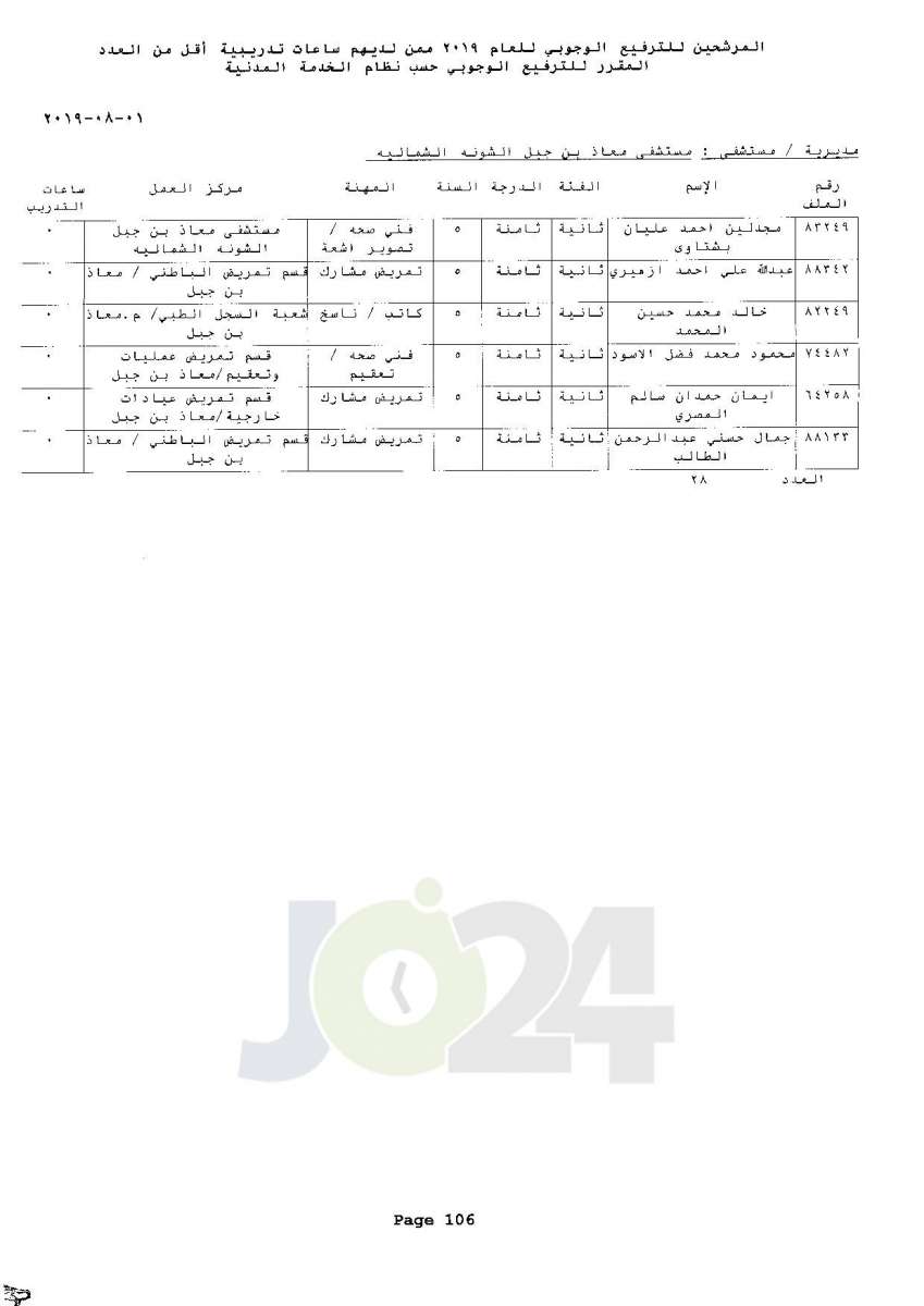 ترفيعات وجوبية واسعة  في وزارة الصحة  - اسماء