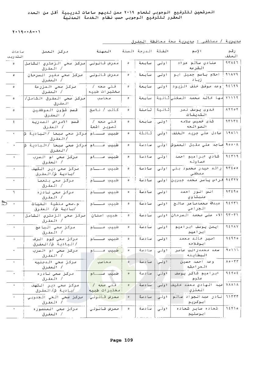 ترفيعات وجوبية واسعة  في وزارة الصحة  - اسماء