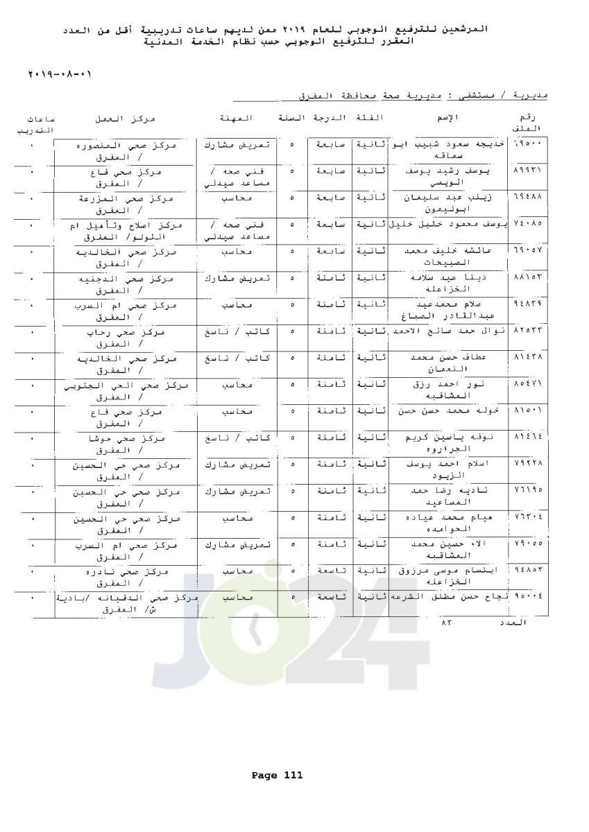 ترفيعات وجوبية واسعة  في وزارة الصحة  - اسماء