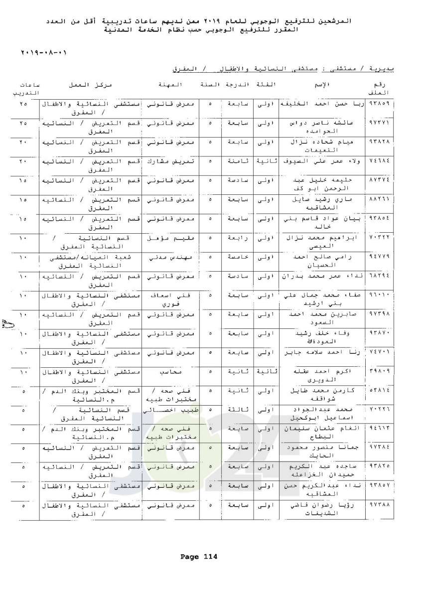 ترفيعات وجوبية واسعة  في وزارة الصحة  - اسماء