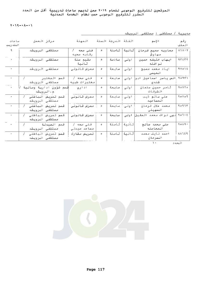 ترفيعات وجوبية واسعة  في وزارة الصحة  - اسماء