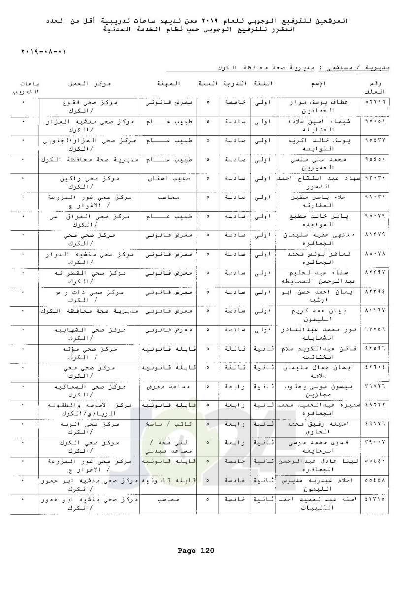 ترفيعات وجوبية واسعة  في وزارة الصحة  - اسماء