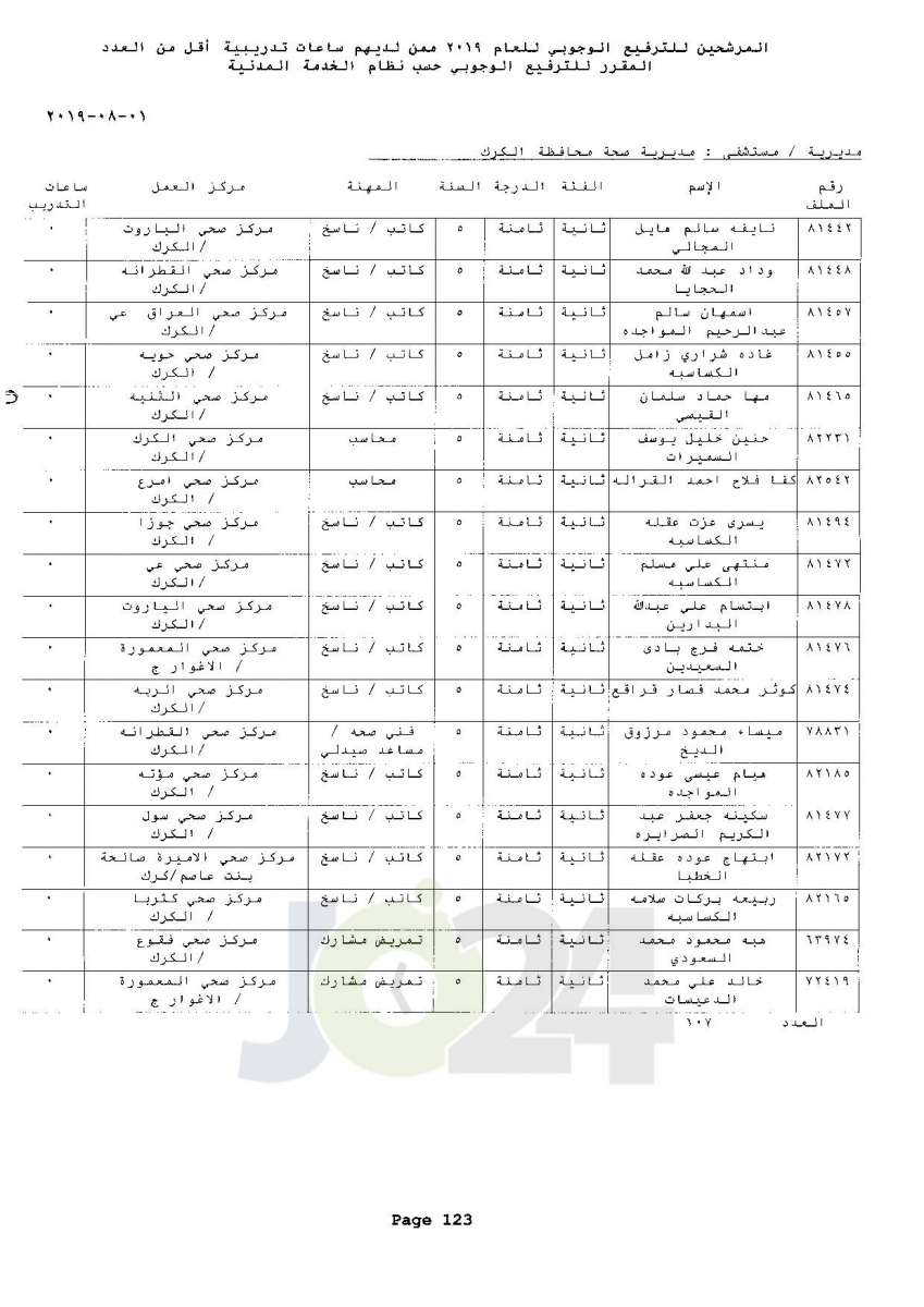 ترفيعات وجوبية واسعة  في وزارة الصحة  - اسماء