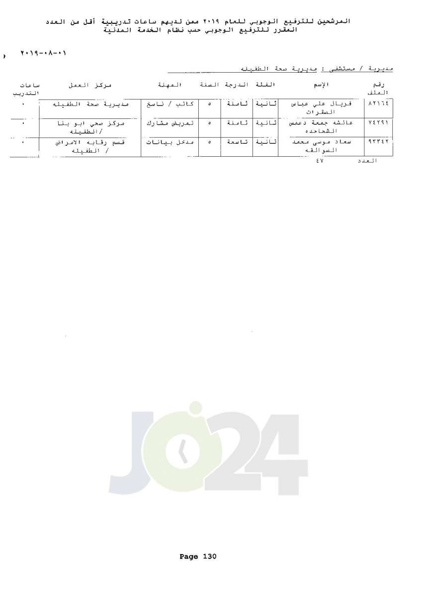 ترفيعات وجوبية واسعة  في وزارة الصحة  - اسماء