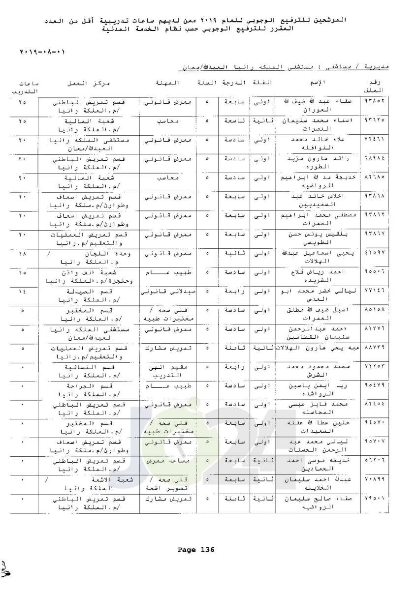 ترفيعات وجوبية واسعة  في وزارة الصحة  - اسماء