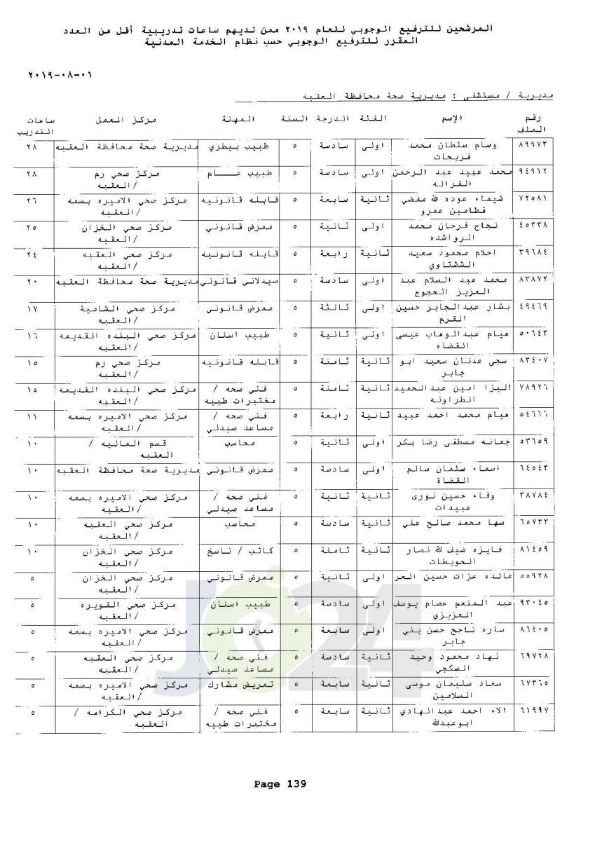 ترفيعات وجوبية واسعة  في وزارة الصحة  - اسماء