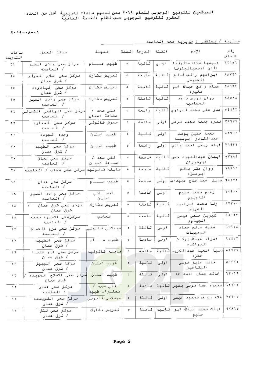 ترفيعات وجوبية واسعة  في وزارة الصحة  - اسماء