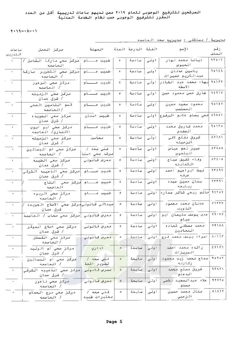 ترفيعات وجوبية واسعة  في وزارة الصحة  - اسماء