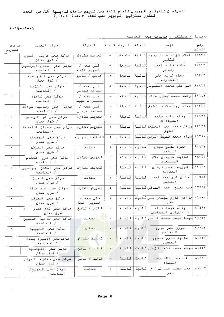 ترفيعات وجوبية واسعة  في وزارة الصحة  - اسماء