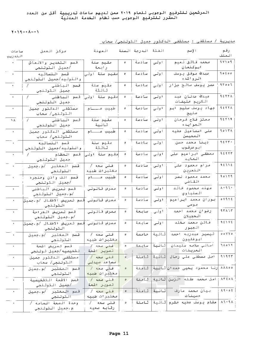 ترفيعات وجوبية واسعة  في وزارة الصحة  - اسماء