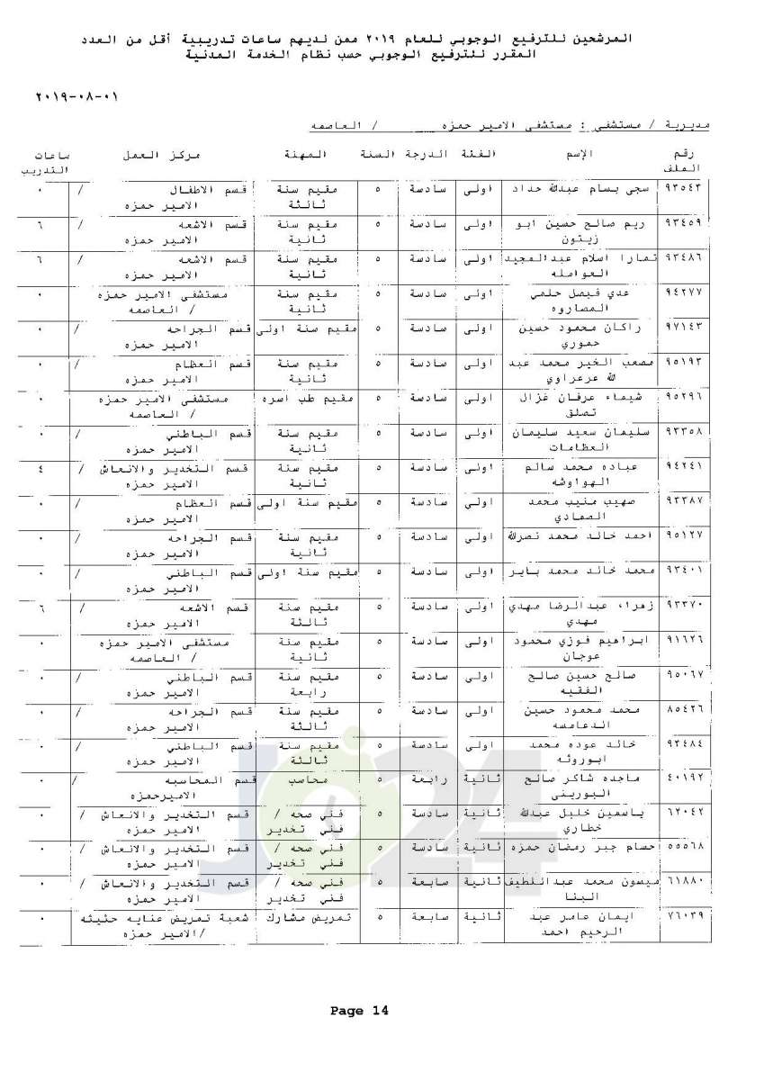 ترفيعات وجوبية واسعة  في وزارة الصحة  - اسماء