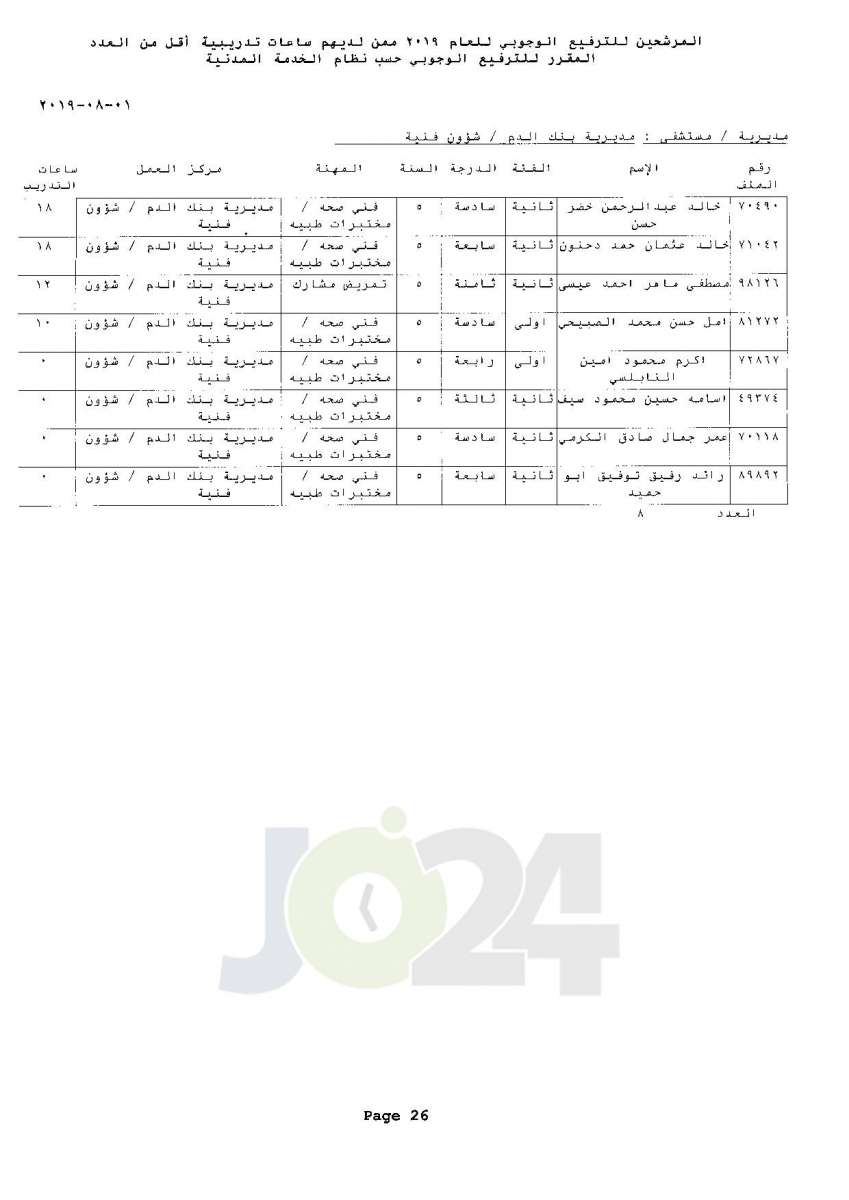 ترفيعات وجوبية واسعة  في وزارة الصحة  - اسماء