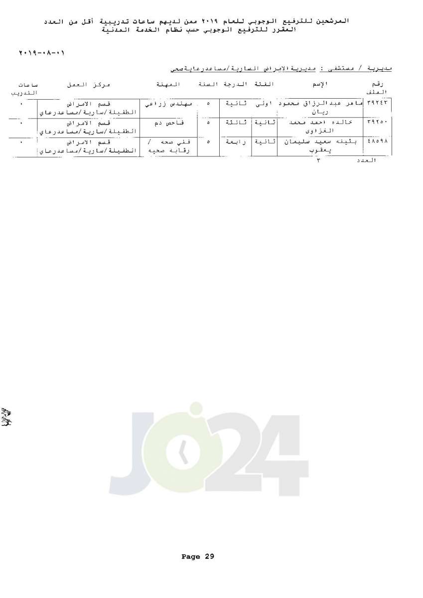 ترفيعات وجوبية واسعة  في وزارة الصحة  - اسماء