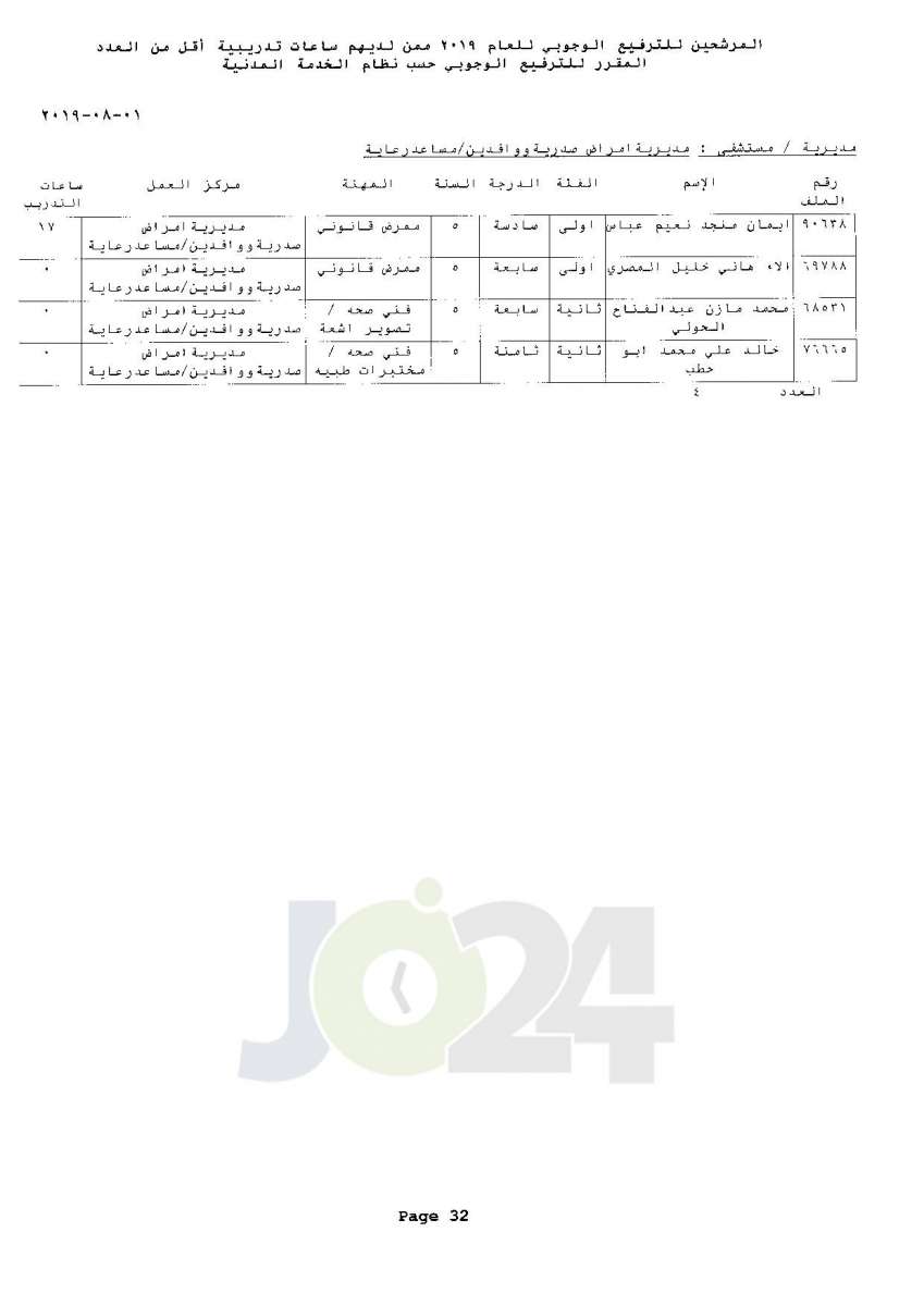 ترفيعات وجوبية واسعة  في وزارة الصحة  - اسماء